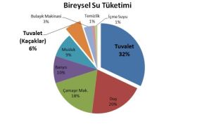 verimli-ve-cevre-dostu